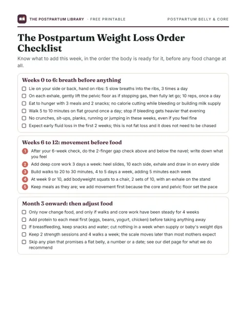 The Postpartum Weight Loss Order Checklist (printable preview)